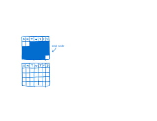 A Cartoon intro to performance in React