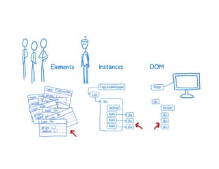 A Cartoon intro to performance in React