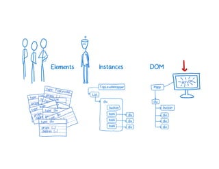 A Cartoon intro to performance in React