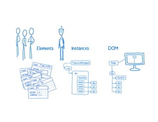 A Cartoon intro to performance in React