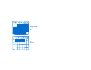 A Cartoon intro to performance in React