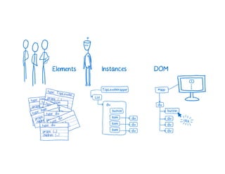 A Cartoon intro to performance in React