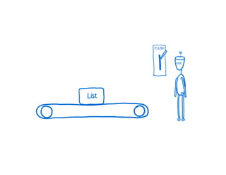 A Cartoon intro to performance in React