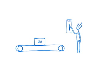 A Cartoon intro to performance in React