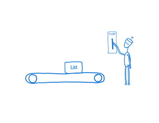A Cartoon intro to performance in React