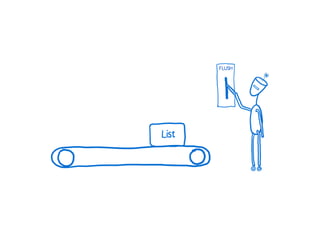 A Cartoon intro to performance in React