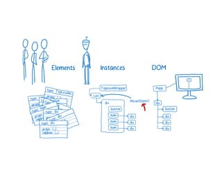 A Cartoon intro to performance in React