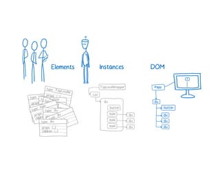 A Cartoon intro to performance in React