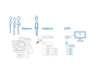 A Cartoon intro to performance in React