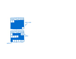 A Cartoon intro to performance in React