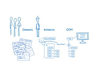 A Cartoon intro to performance in React