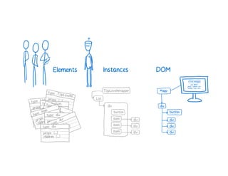 A Cartoon intro to performance in React