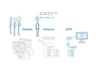 A Cartoon intro to performance in React