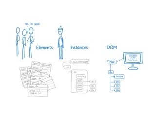 A Cartoon intro to performance in React