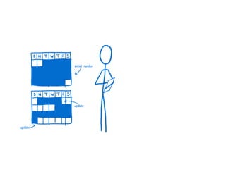 A Cartoon intro to performance in React
