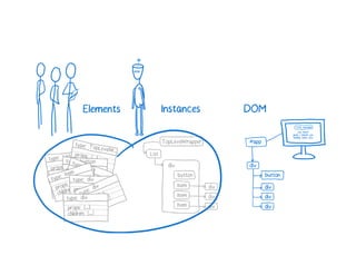 A Cartoon intro to performance in React
