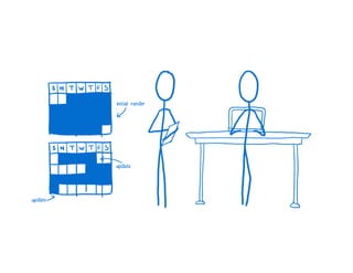 A Cartoon intro to performance in React