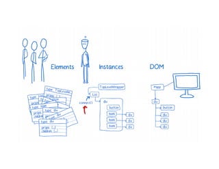 A Cartoon intro to performance in React