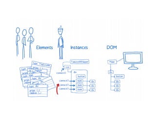A Cartoon intro to performance in React
