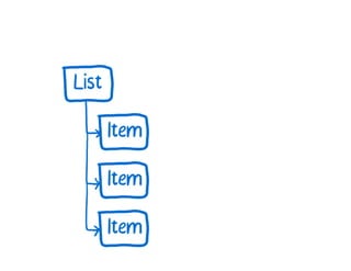 A Cartoon intro to performance in React