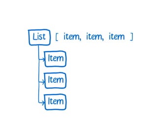 A Cartoon intro to performance in React