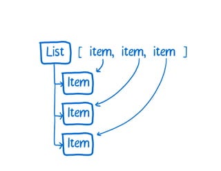 A Cartoon intro to performance in React