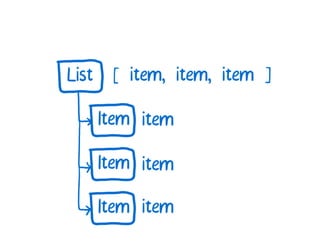 A Cartoon intro to performance in React