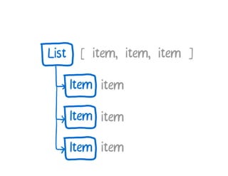 A Cartoon intro to performance in React