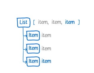 A Cartoon intro to performance in React