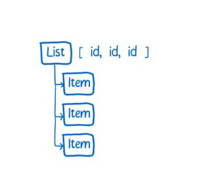 A Cartoon intro to performance in React