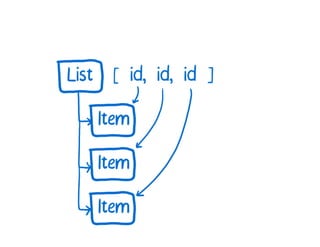 A Cartoon intro to performance in React