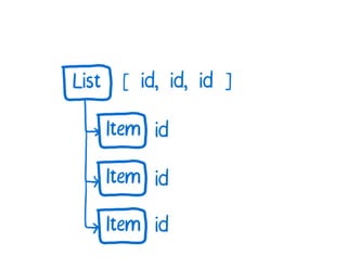 A Cartoon intro to performance in React