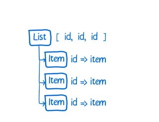 A Cartoon intro to performance in React