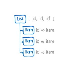 A Cartoon intro to performance in React