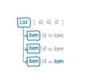 A Cartoon intro to performance in React