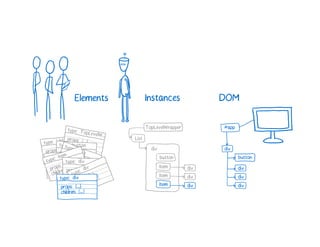 A Cartoon intro to performance in React