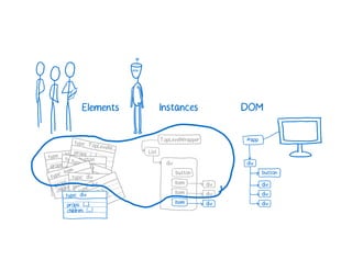 A Cartoon intro to performance in React