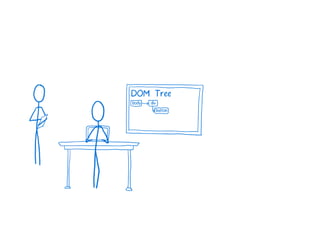 A Cartoon intro to performance in React