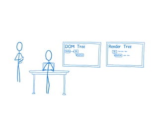 A Cartoon intro to performance in React