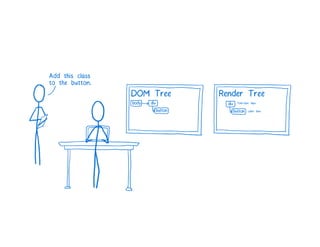 A Cartoon intro to performance in React