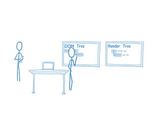 A Cartoon intro to performance in React