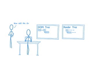 A Cartoon intro to performance in React