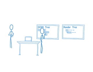 A Cartoon intro to performance in React