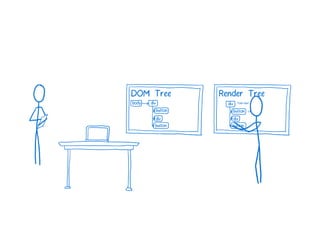 A Cartoon intro to performance in React