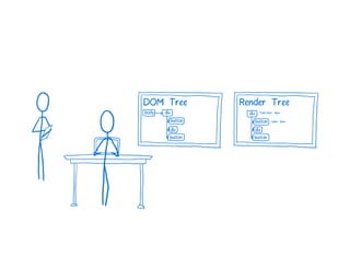 A Cartoon intro to performance in React