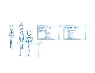 A Cartoon intro to performance in React