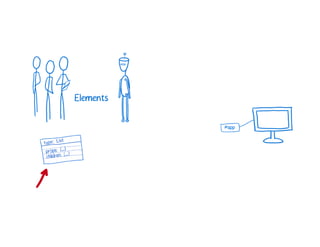 A Cartoon intro to performance in React