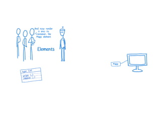 A Cartoon intro to performance in React