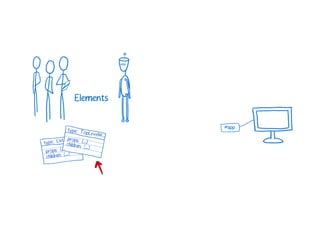 A Cartoon intro to performance in React