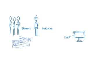 A Cartoon intro to performance in React